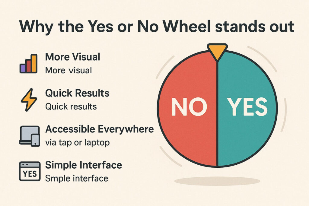 Wheel Yes Or No vs. Other Decision Making Tools